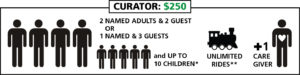 image - curator membership, with rice, showing how many people can be on membership, how many children it covers, and what the benefits are for this membership