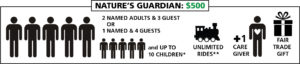 graphic - nature's guardian membership, with price, showing how many adults you can get in, how many children, and benefits that go with this membership