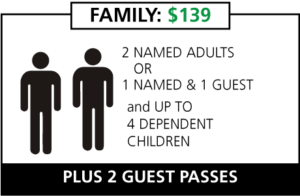 graphic - family membership, price, info how many adults, children you can put on it, plus the extra perk with it.