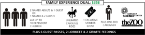 banner of family experience dual, with price, plus who you can put on membership, with extras, plus the other perks of this membership, with background with black border, all images, words are black lettering, logo for Kentucky Science Center, theZOO, Louisville, on right side of banner